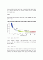 [신부전증] 신부전의 종류 - 급성신부전과 만성신부전의 원인과 증상 및 치료 식사요법(식이요법), 요독증, 투석, 신장이식의 치료방법 6페이지