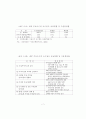 도시행정론 분야별 연대표 흐름도 9페이지