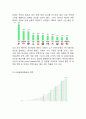 Naver 네이버 기업분석과 SWOT분석& 네이버 경영전략과 마케팅전략분석& 네이버 성공요인분석과 서비스분석& 네이버 미래전망과 향후전략 9페이지