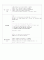 유아교육 교재교구 계획안 2페이지