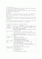공격적인 행동을 보이는 만2세아에 대해 어린이집에서 학부모상담을 계획한다고 할 때, 준비사항과 진행 계획을 정리한 상담 계획서를 작성하시오. 3페이지
