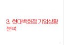 현대백화점 기업분석과 SWOT분석및 현대백화점 기업상황분석과 문제점분석및 현대백화점 향후전략제안 PPT 7페이지