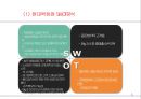 현대백화점 기업분석과 SWOT분석및 현대백화점 기업상황분석과 문제점분석및 현대백화점 향후전략제안 PPT 8페이지