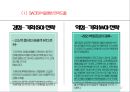 현대백화점 기업분석과 SWOT분석및 현대백화점 기업상황분석과 문제점분석및 현대백화점 향후전략제안 PPT 17페이지