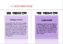 현대백화점 기업분석과 SWOT분석및 현대백화점 기업상황분석과 문제점분석및 현대백화점 향후전략제안 PPT 18페이지