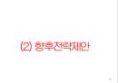 현대백화점 기업분석과 SWOT분석및 현대백화점 기업상황분석과 문제점분석및 현대백화점 향후전략제안 PPT 19페이지