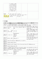 성인간호학 임상실습 ER case study 15페이지