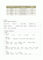 성인간호학 임상실습 직장암 case study 7페이지
