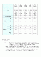 성인간호학 SAH 지주막하 출혈 case 15페이지