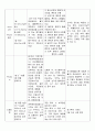 성인간호학 SAH 지주막하 출혈 case 19페이지