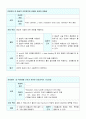 성인간호학 SAH 지주막하 출혈 case 22페이지