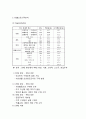 GS홈쇼핑 기업분석과 상황분석및 GS홈쇼핑 마케팅 SWOT,STP,4P전략분석및 경영전략분석과 GS홈쇼핑 문제점과 해결방안제안 10페이지