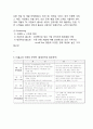 GS홈쇼핑 기업분석과 상황분석및 GS홈쇼핑 마케팅 SWOT,STP,4P전략분석및 경영전략분석과 GS홈쇼핑 문제점과 해결방안제안 12페이지