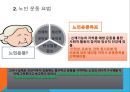 [노인간호학] 노인의 운동과 활동, 노인운동의필요성, 노인운동요법, 노인에게 적합한운동, 노인이 운동할때 주의할점, 노인운동구성주의사항, 노인운동, 노인활동 4페이지