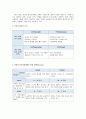 본인의 SWOT 분석 2페이지