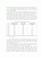 20세기 기업가들의 업적 및 경영 사상 6페이지