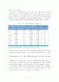 담뱃세 인상과 수요 공급 탄력성 2페이지