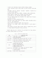 성인대상 학습자 중심 교육방법에 관한 연구 15페이지