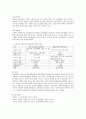 공동육아형제도와 대리육아형제도를 취하는 나라를 각 하나씩 선택하여 특징을 정리하고 비교하세요. 3페이지