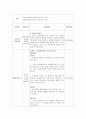 생태주의의 배경과 개념에 대하여 설명하고 생태주의 교육과정의 사례를 3가지 이상 정리해보세요 3페이지