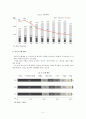 청소년 문화와 여가(2016 청소년 통계 분석) 2페이지