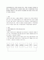 사회복지행정조직의 기획의 필요성과 원리, 기획과 의사결정의 관련성을 설명하고, 사회복지행정조직의 의사결정 개념과 유형, 의사결정모형과 의사결정과정을 서술. 또한 효과적인 의사결정을 위한 모형은 무 2페이지