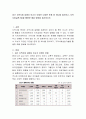최근 지역사회 내에서 이슈가 되었던 다양한 문제 중 하나를 제시하고, 지역사회실천기술을 활용한 해결 방법을 제시.  [2] 2페이지