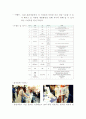 방통대 관광학과 이벤트스포츠관광의 1힉기 과제물인  4페이지