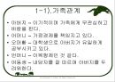 교육심리학/상담의 실제 (1) 4페이지