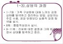 교육심리학/상담의 실제 (1) 6페이지
