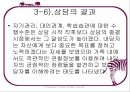 교육심리학/상담의 실제 (1) 21페이지