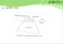 교육심리학/생활지도와 상담 18페이지