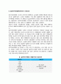 치매의 개념과 정의, 치매의 원인(요인) 및 분류(종류) - 뇌신경성의 퇴행성 변화에 의한 일어나는 치매, 혈관성 치매, 감염질환 및 독성물질에 의한 치매 4페이지