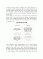 [치매환자의 재활] 치매환자에 대한 작업요법(작업요법의 개념과 목적 및 특징, 작업요법 접근방법, 작업요법 영역과 치료모형 및 치료과정, 치매환자에 대한 작업요법의 효과) 6페이지