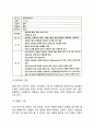 [간질환] 간질환의 원인과 증상 및 치료방법 - 간염(바이러스성 간염, 알코올성 간염, 약물성 간염, 만성간염), 간경변증, 지방간, 간암 4페이지