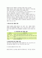 [약물과 영양] 약물이 영양소에 미치는 영향, 영양소가 약물에 미치는 영향, 약물과 음식물 및 알코올의 상호작용, 약물부작용 감소를 위한 식사지침 3페이지