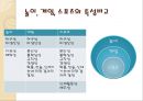 스포츠 사회학,놀이, 게임, 스포츠의 특성,구조기능주의에서 스포츠의 사회적 기능,카이와 의 놀이 유형,놀이, 게임, 스포츠의 특성비교 8페이지