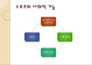 스포츠 사회학,놀이, 게임, 스포츠의 특성,구조기능주의에서 스포츠의 사회적 기능,카이와 의 놀이 유형,놀이, 게임, 스포츠의 특성비교 11페이지