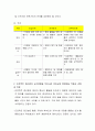 프로젝트 접근법의 교수방법을 우리나라 유아교육 현장에서 적용시 강점과 약점에 대해 토론 3페이지