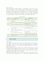 SPA브랜드 : SPA브랜드의 성공요인과 마케팅 전략 ; SPA브랜드의 장점과 특징 분석 6페이지