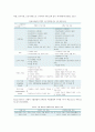 [문제중심학습] 문제중심학습(PBL)의 개념과 특징 ; 문제중심학습모형의 절차와 설계 방법 3페이지