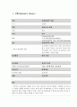 정신과 상황극 시나리오(치료적 의사소통) : 알츠하이머 치매 시나리오 A++++++++ 4페이지