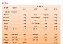 조기양막파열 케이스 PPT (연구의 필요성부터 ~ 문헌고찰,간호과정, 간호사정, 간호진단, 느낀점 ) A+++++ 17페이지