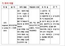 조기양막파열 케이스 PPT (연구의 필요성부터 ~ 문헌고찰,간호과정, 간호사정, 간호진단, 느낀점 ) A+++++ 18페이지