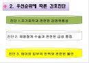 조기양막파열 케이스 PPT (연구의 필요성부터 ~ 문헌고찰,간호과정, 간호사정, 간호진단, 느낀점 ) A+++++ 20페이지