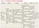 조기양막파열 케이스 PPT (연구의 필요성부터 ~ 문헌고찰,간호과정, 간호사정, 간호진단, 느낀점 ) A+++++ 21페이지