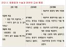 조기양막파열 케이스 PPT (연구의 필요성부터 ~ 문헌고찰,간호과정, 간호사정, 간호진단, 느낀점 ) A+++++ 22페이지
