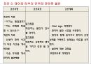 조기양막파열 케이스 PPT (연구의 필요성부터 ~ 문헌고찰,간호과정, 간호사정, 간호진단, 느낀점 ) A+++++ 24페이지