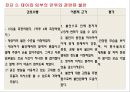 조기양막파열 케이스 PPT (연구의 필요성부터 ~ 문헌고찰,간호과정, 간호사정, 간호진단, 느낀점 ) A+++++ 25페이지