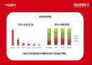 콜드스톤 마케팅 분석(SWOT 분석,SPT, 마케팅 전략 및 분석) 13페이지